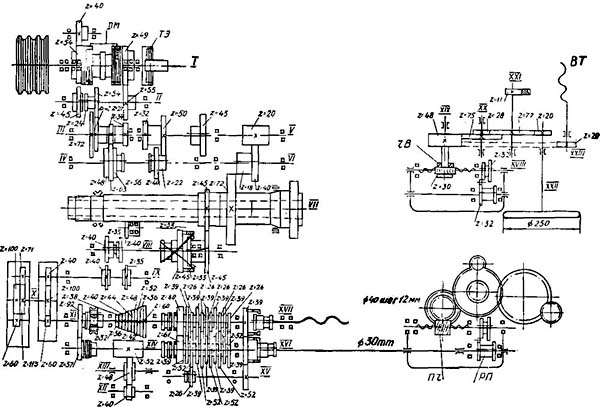 Кінематична схема токарно-гвинторізного верстата 1624М 1624М Схема кінематична токарно-гвинторізного верстата